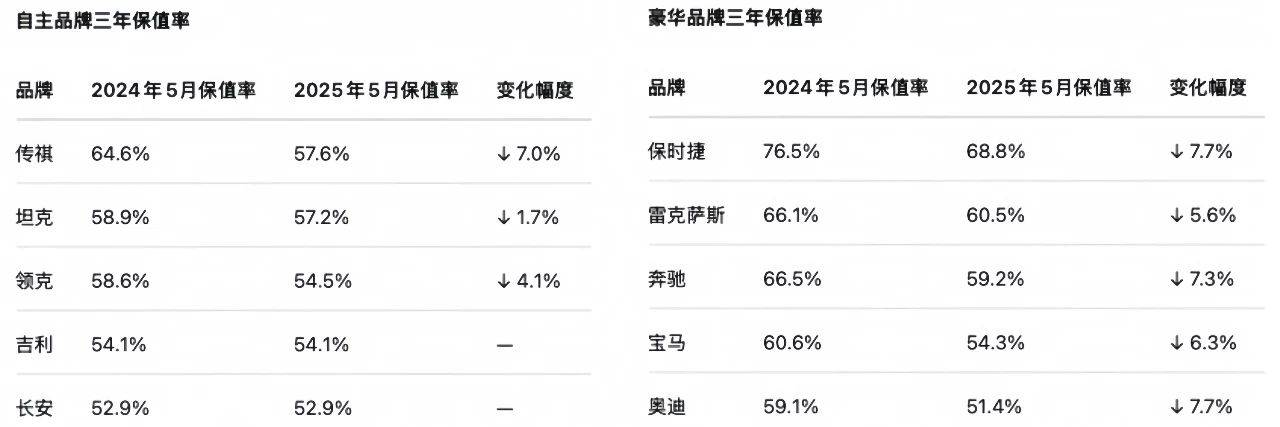 保值率下滑:中國汽車被賤賣的未來