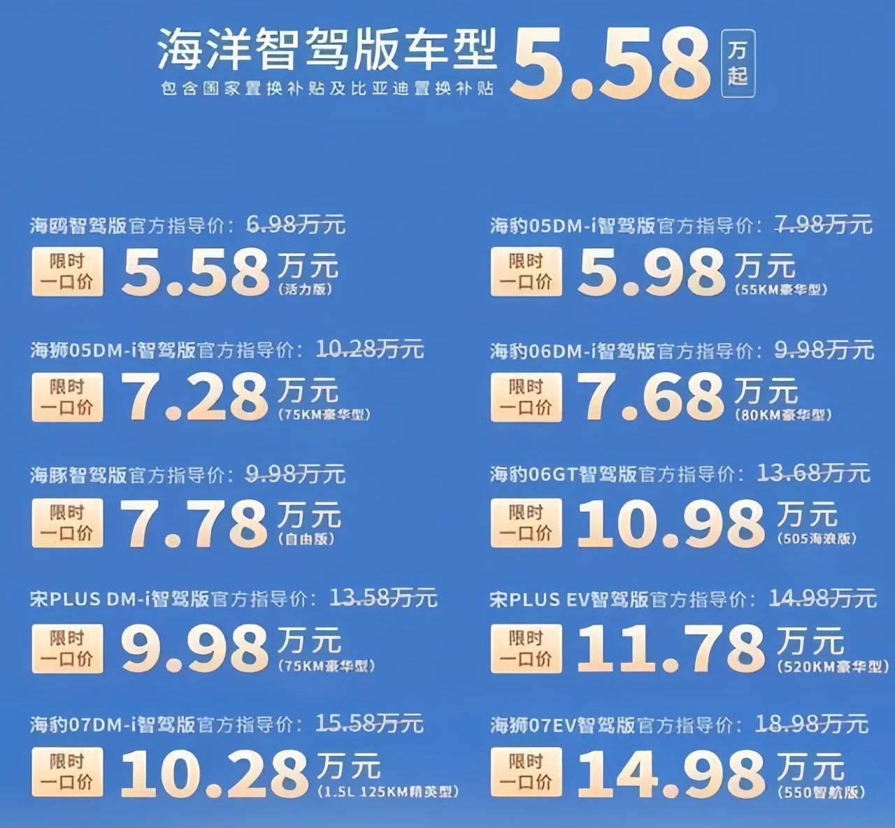 保值率下滑:中國汽車被賤賣的未來