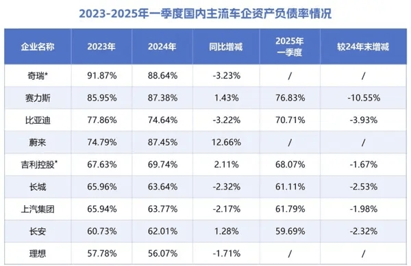 “吹哨人”魏建軍:警鐘掀起汽車行業巨震,誰又在懸崖邊起舞