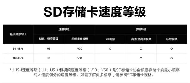為你的掌機(jī)注入“音速”能量 三星索尼克游戲存儲(chǔ)卡驚爆好價(jià)來(lái)襲