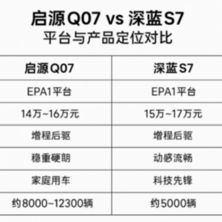 同根同源:長安啟源為何比深藍更被車主認可