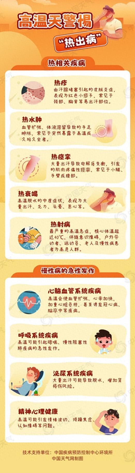 熱浪來襲 如何做好防護