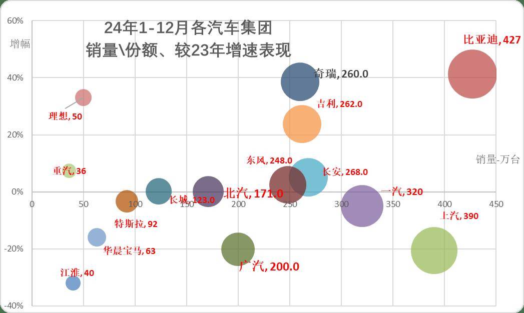 2025年6月汽車細分市場走勢和廠家競爭表現分析