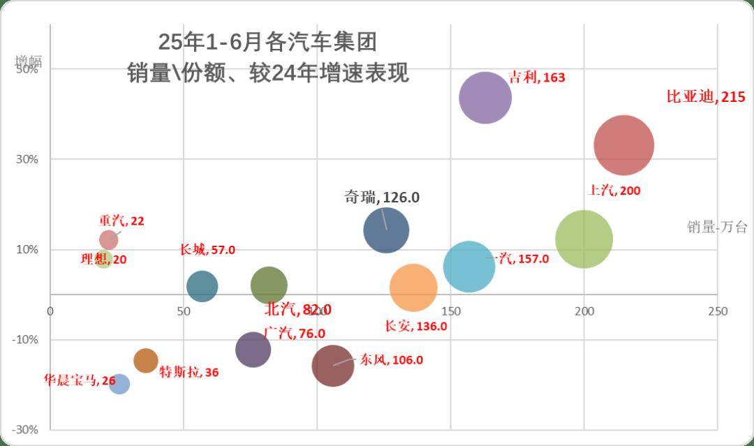 2025年6月汽車細分市場走勢和廠家競爭表現分析