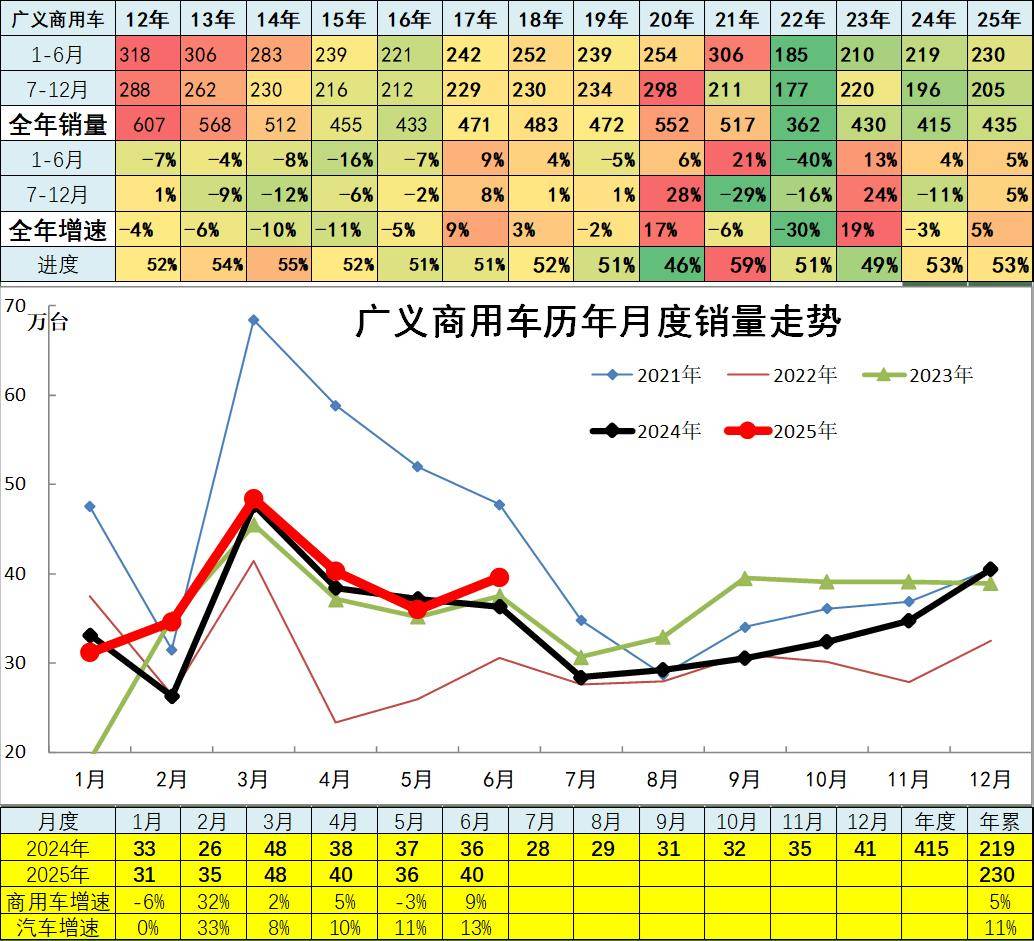 2025年6月汽車細分市場走勢和廠家競爭表現分析