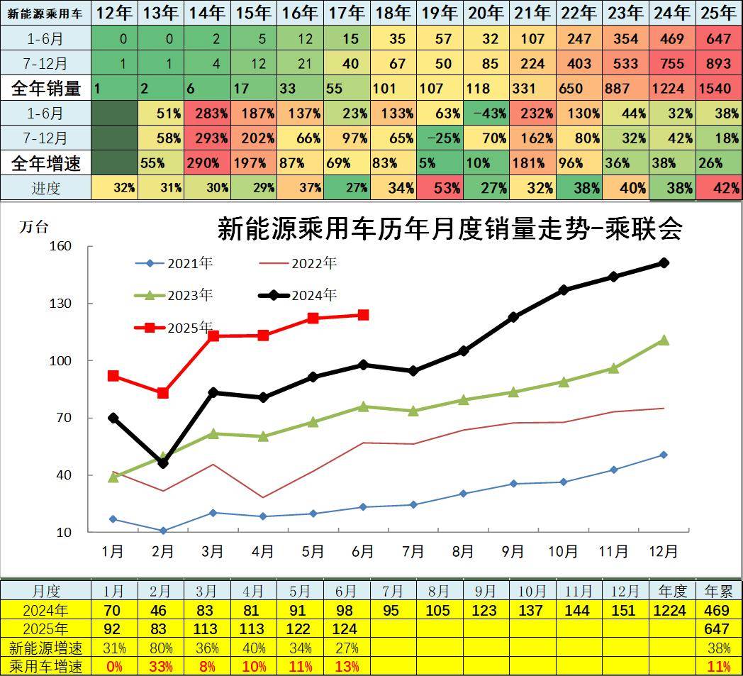 2025年6月汽車細分市場走勢和廠家競爭表現分析