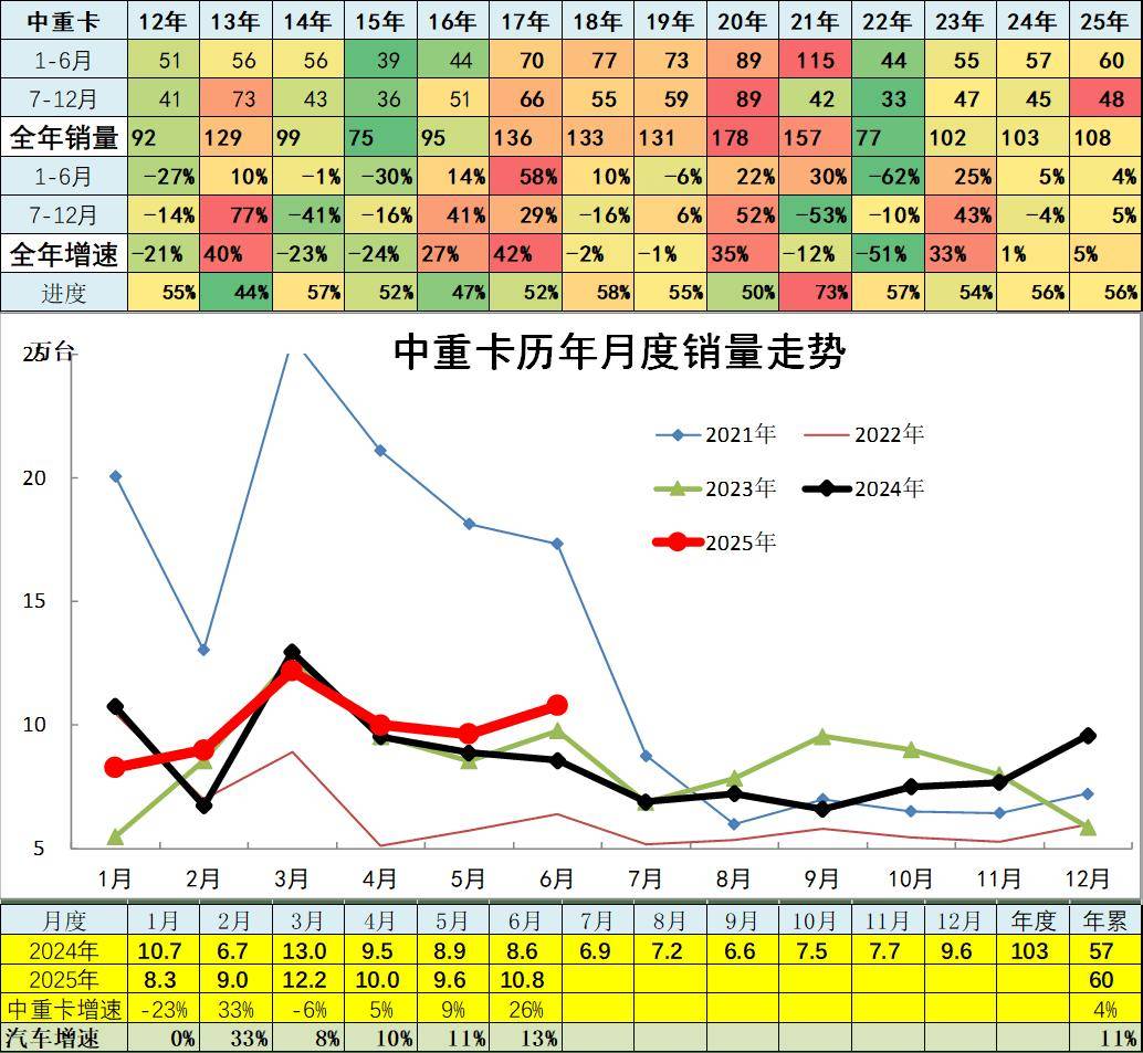 2025年6月汽車細分市場走勢和廠家競爭表現分析