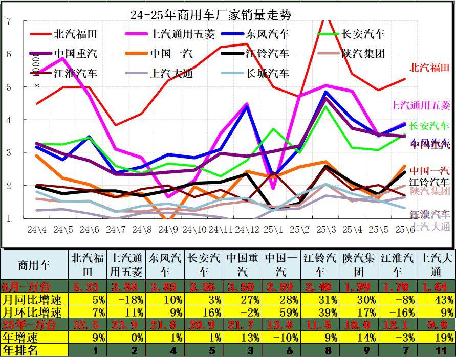 2025年6月汽車細分市場走勢和廠家競爭表現分析