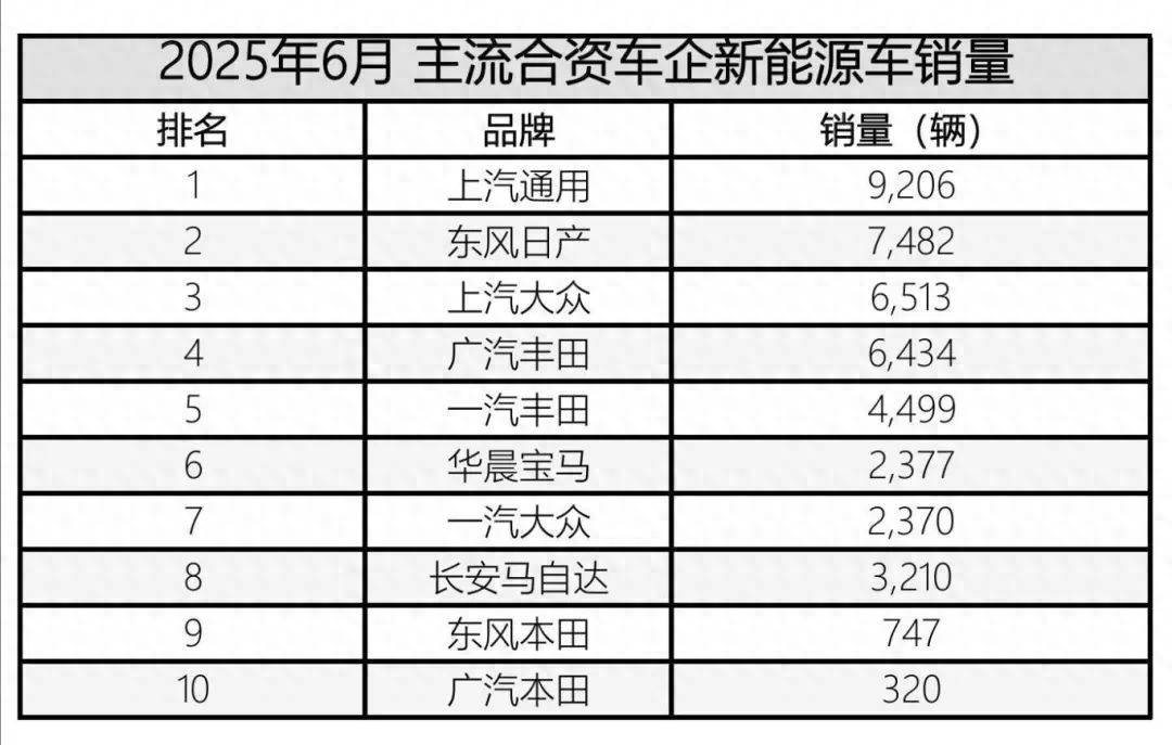 從GL8插混破局到“逍遙”架構筑基 上汽通用登頂合資新能源銷量榜