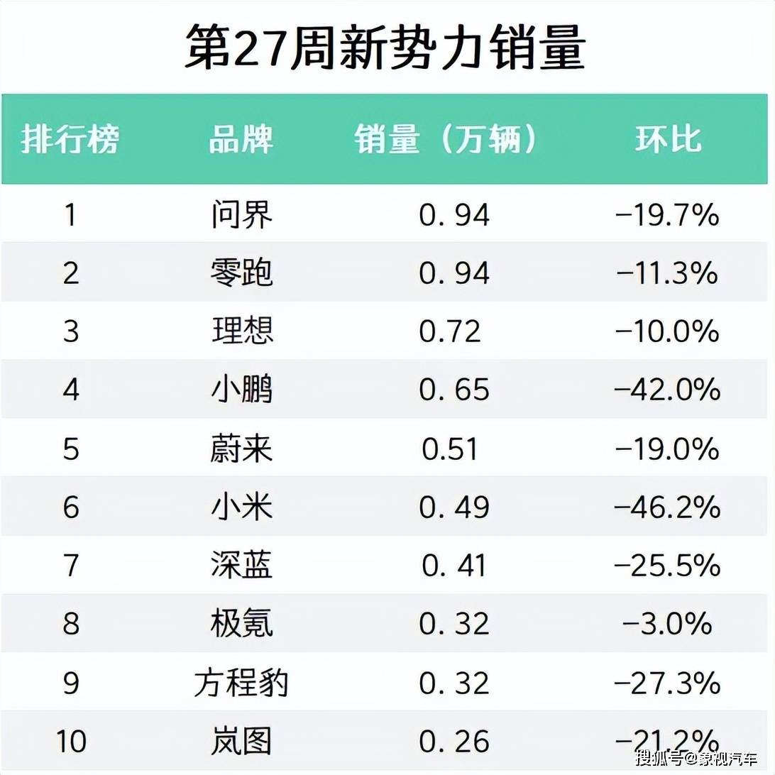 小米汽車銷量暴跌46%!雷軍遭遇地獄級(jí)難題