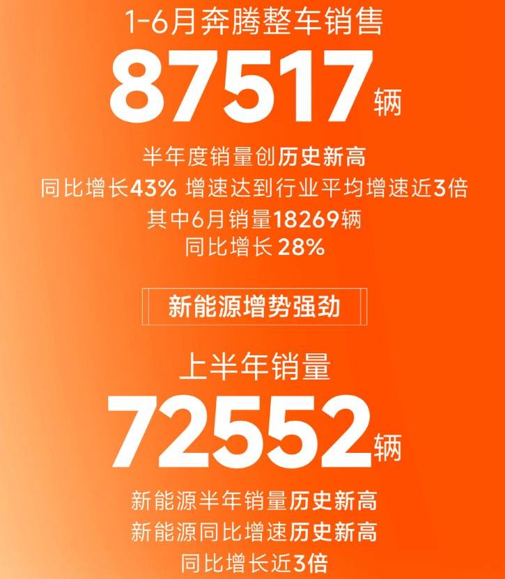 一汽奔騰喜報(bào)的背后:六成銷量靠代步車,轉(zhuǎn)型困局何解?