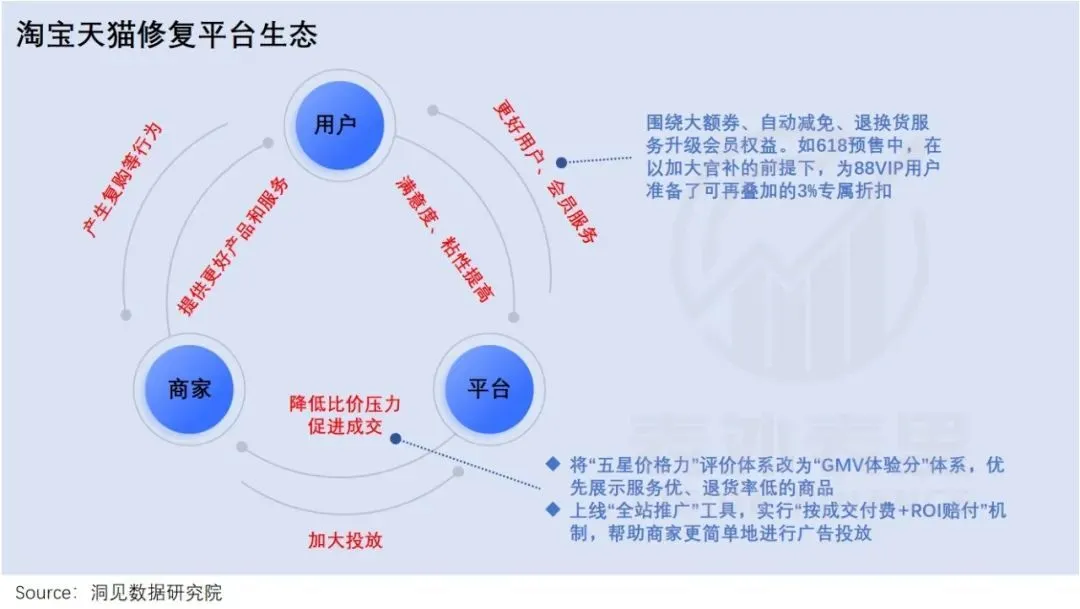 阿里凈利潤增長曲線“旱地拔蔥”,拼多多則拐頭直下,二者差距是什么原因