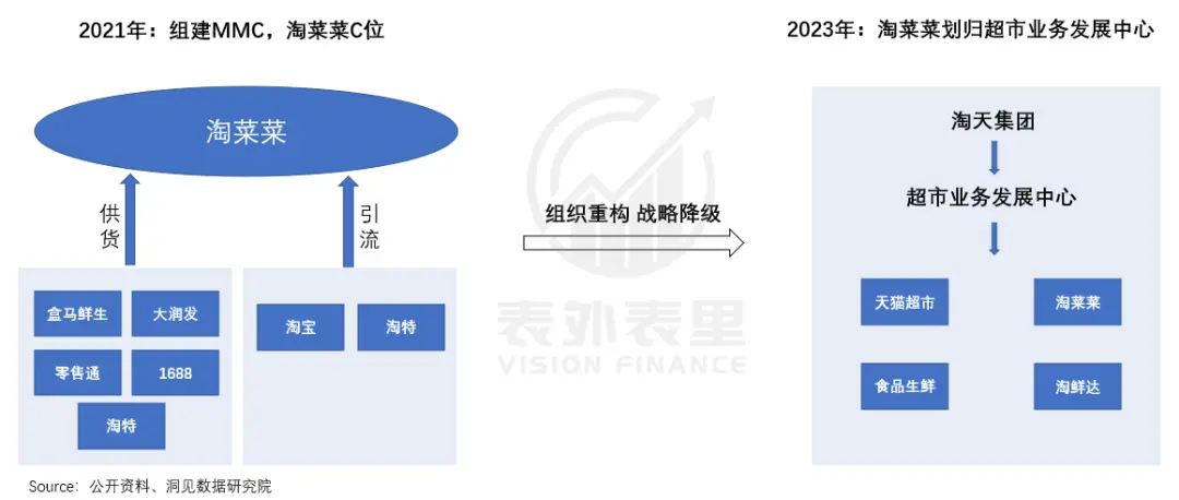阿里凈利潤增長曲線“旱地拔蔥”,拼多多則拐頭直下,二者差距是什么原因
