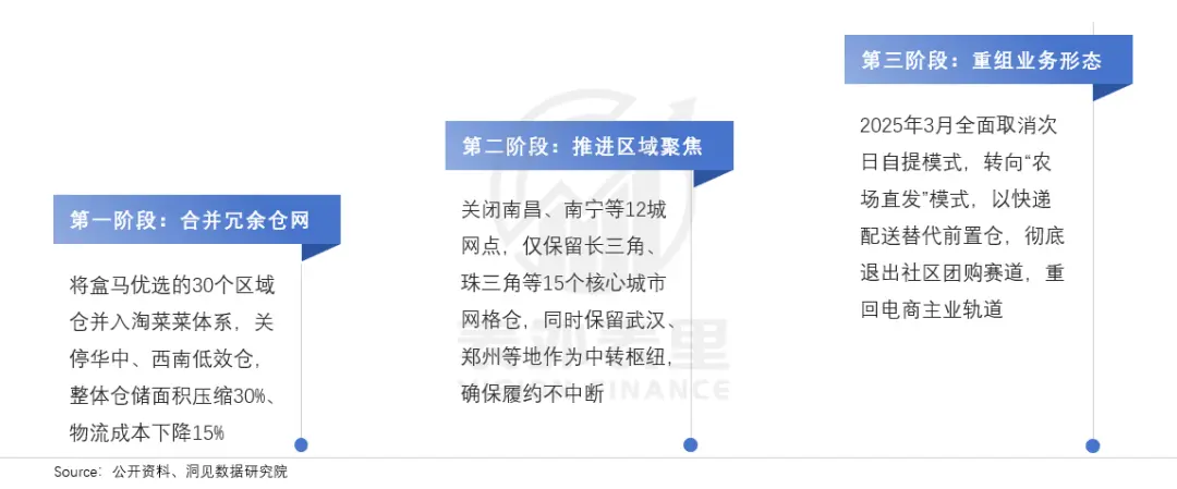 阿里凈利潤增長曲線“旱地拔蔥”,拼多多則拐頭直下,二者差距是什么原因