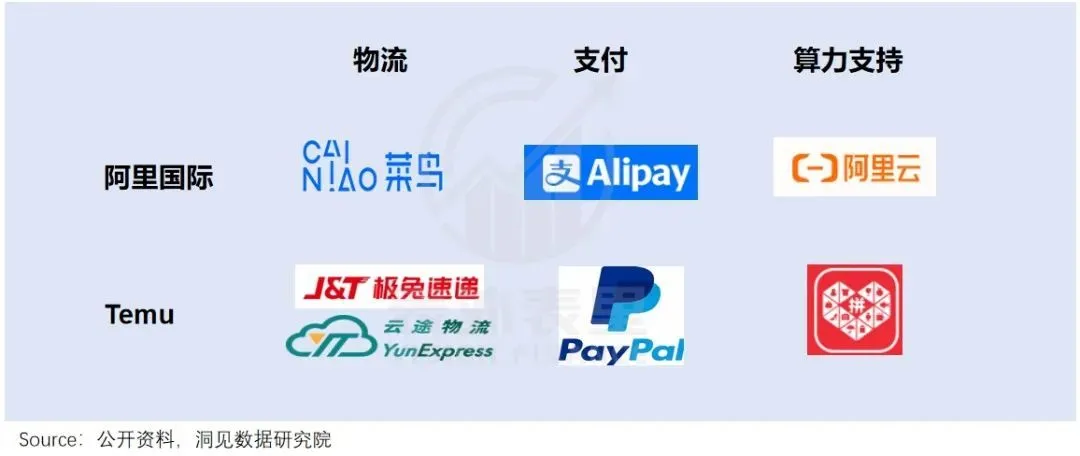 阿里凈利潤增長曲線“旱地拔蔥”,拼多多則拐頭直下,二者差距是什么原因