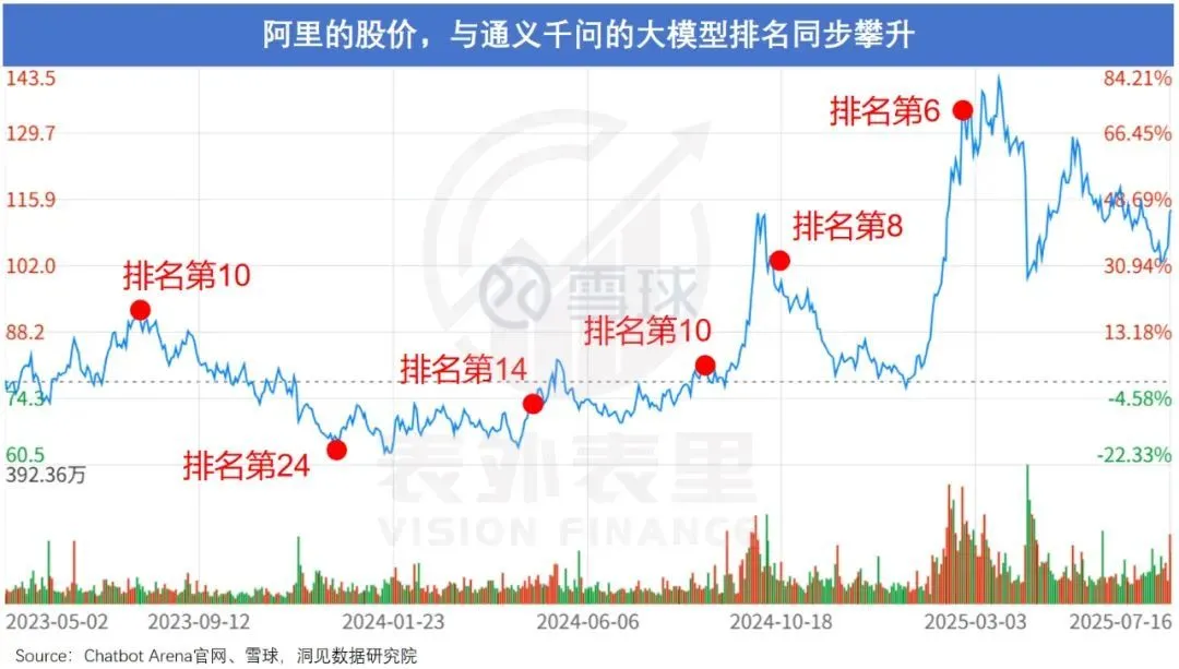 阿里凈利潤增長曲線“旱地拔蔥”,拼多多則拐頭直下,二者差距是什么原因