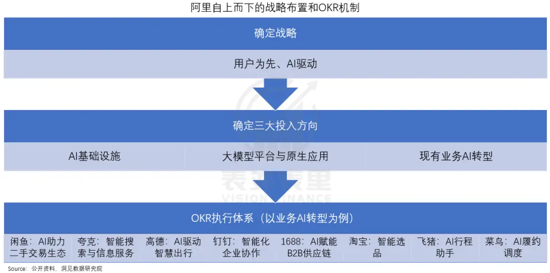 阿里凈利潤增長曲線“旱地拔蔥”,拼多多則拐頭直下,二者差距是什么原因