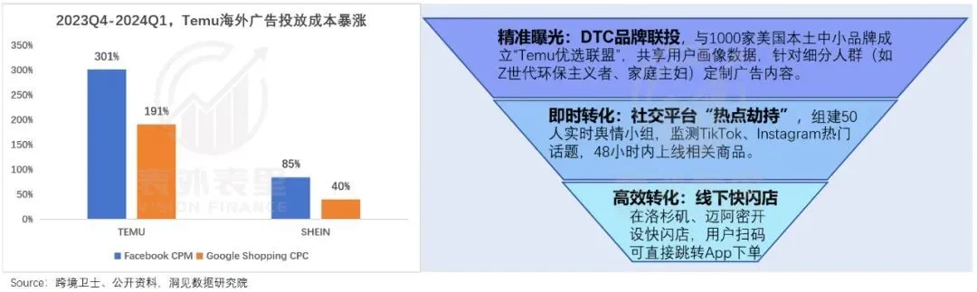 阿里凈利潤增長曲線“旱地拔蔥”,拼多多則拐頭直下,二者差距是什么原因