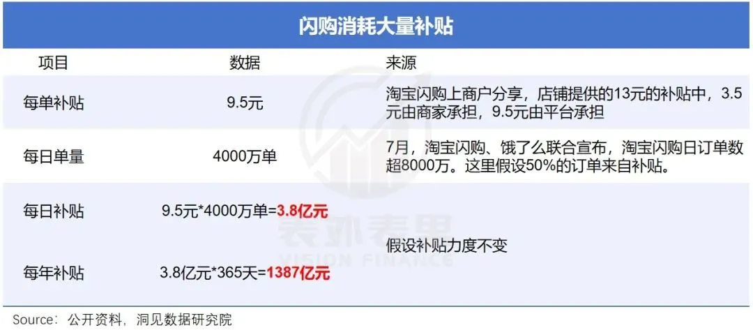 阿里凈利潤增長曲線“旱地拔蔥”,拼多多則拐頭直下,二者差距是什么原因