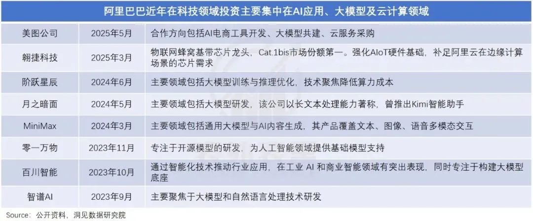 阿里凈利潤增長曲線“旱地拔蔥”,拼多多則拐頭直下,二者差距是什么原因