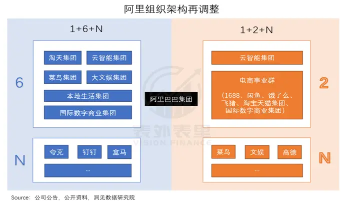 阿里凈利潤增長曲線“旱地拔蔥”,拼多多則拐頭直下,二者差距是什么原因