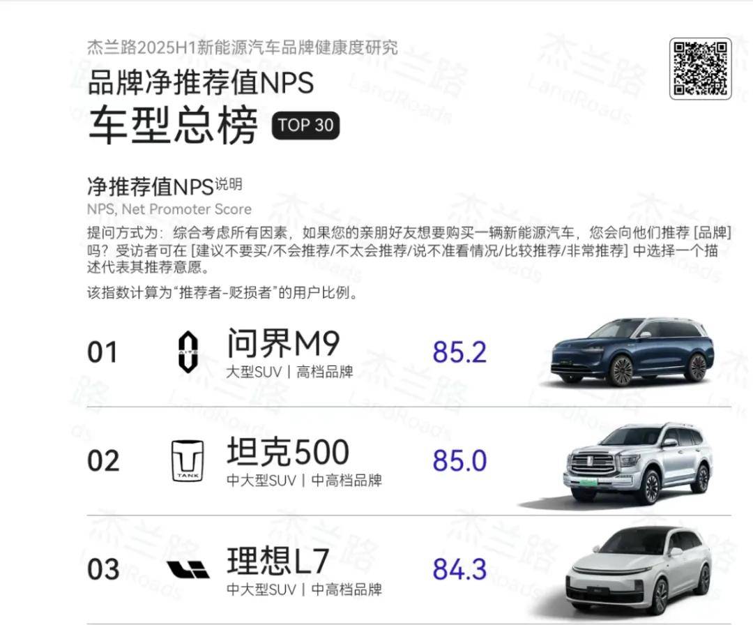 問界M9市場(chǎng)現(xiàn)象解析:國(guó)產(chǎn)高端車型如何實(shí)現(xiàn)價(jià)值突破?