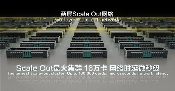 推理效率超NV H100！華為展示CloudMatrix 384“超級AI服務器”：384顆昇騰NPU+192顆鯤鵬CPU全對等互聯