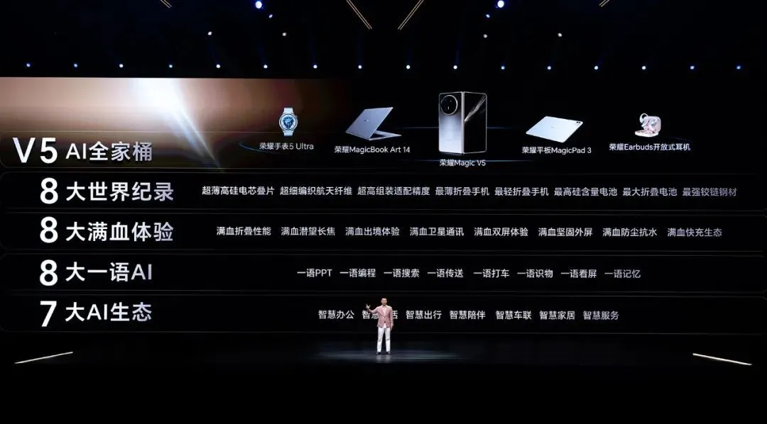 榮耀要上市,還得把“硬骨頭”啃下來 榮耀Magic V5發布會,圖源榮耀官網