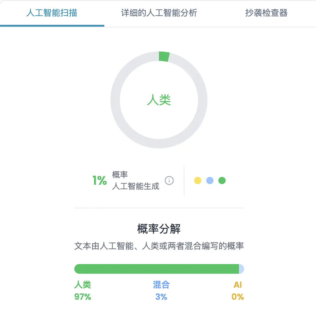 這兩年靠AI畢業的朋友們,你們好么 把這篇文章也去試了一下 AI 檢測|GPTZero