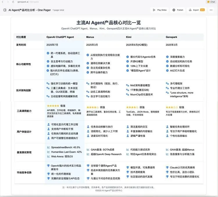 你是一個成熟的Agent了,該自己報道ChatGPT Agent的新聞了