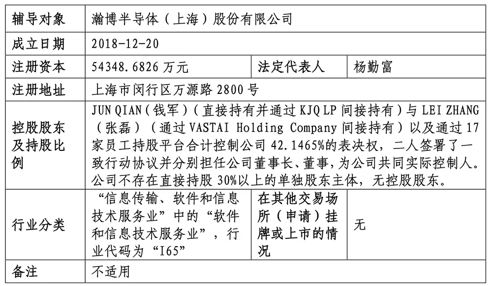 上海GPU獨角獸啟動IPO!估值百億,快手阿里都投了 上海GPU獨角獸啟動IPO!估值百億,快手阿里都投了