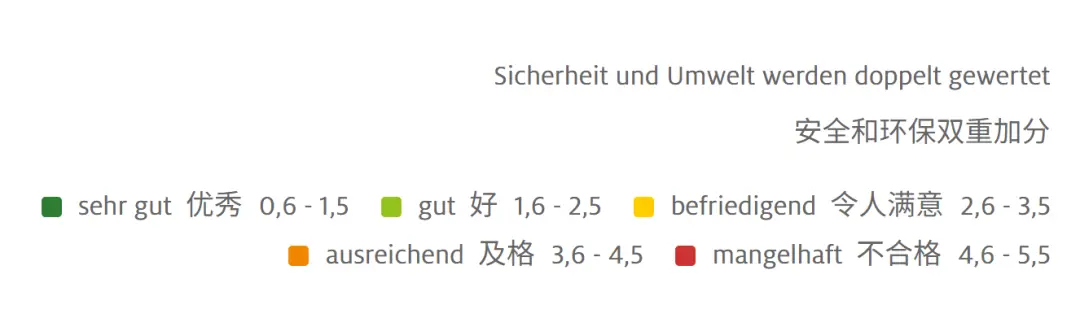 比特斯拉還能打?德國人給這些中國車的分數還挺高
