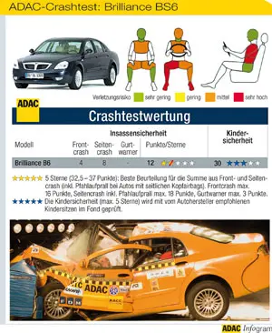 比特斯拉還能打?德國人給這些中國車的分數還挺高