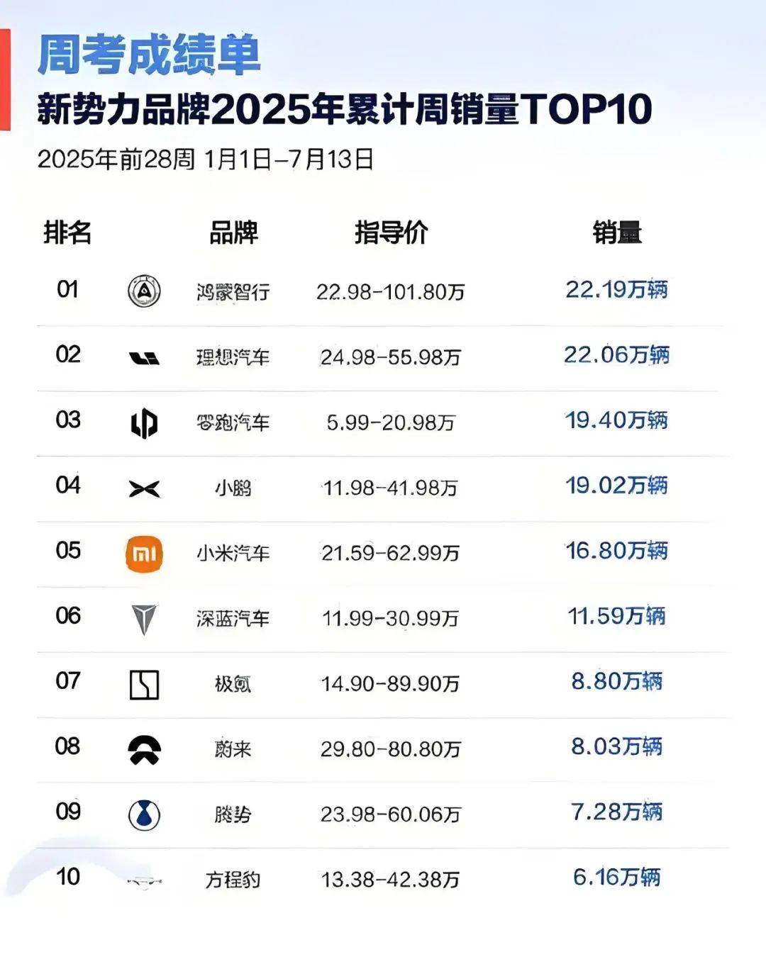 新能源車市將于8月進(jìn)入清算時(shí)刻