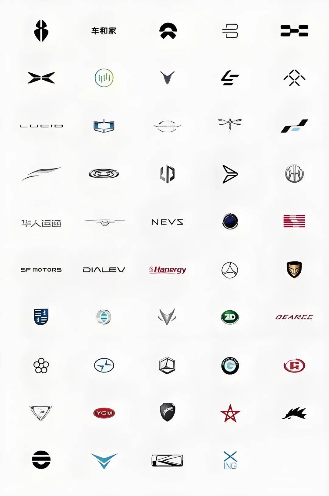 新能源車市將于8月進(jìn)入清算時(shí)刻