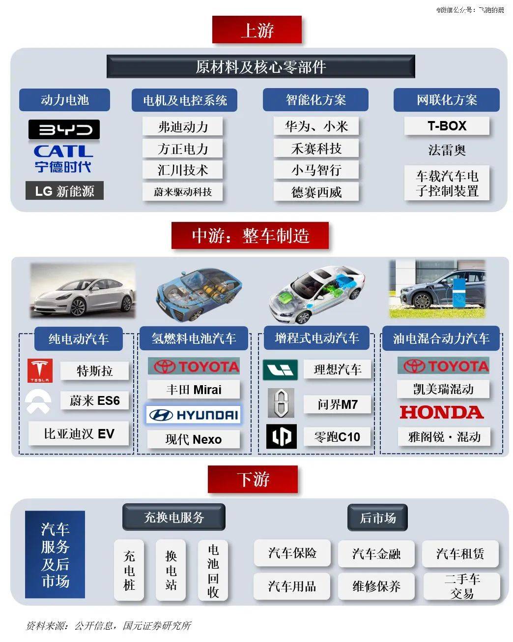 新能源車市將于8月進(jìn)入清算時(shí)刻