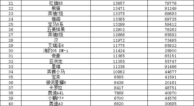 2025年6月汽車銷量排行榜 問界M8熱銷