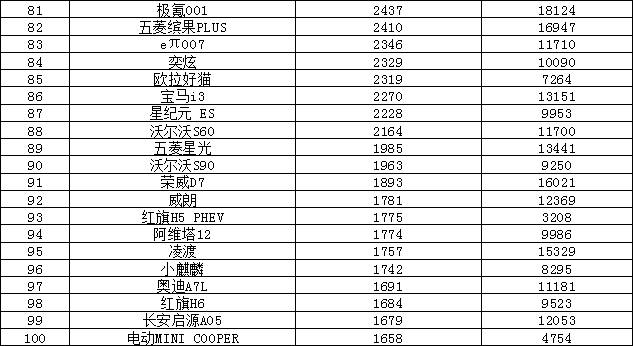 2025年6月汽車銷量排行榜 問界M8熱銷