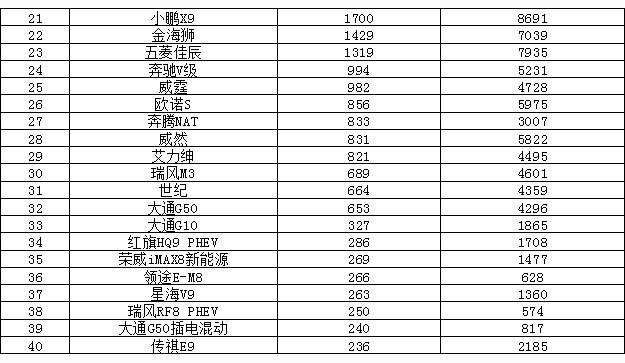 2025年6月汽車銷量排行榜 問界M8熱銷