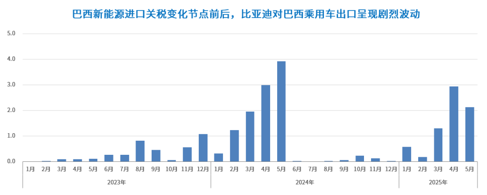 超200個目標市場、80+個主流品牌、300+款車型 | 蓋世汽車中國乘用車出口數據庫(分國家) 超200個目標市場、80+個主流品牌、300+款車型 | 蓋世汽車中國乘用車出口數據庫(分國家)