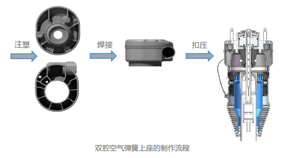 孔輝說懸架（六）：空氣彈簧上座的關鍵工藝—塑料焊接