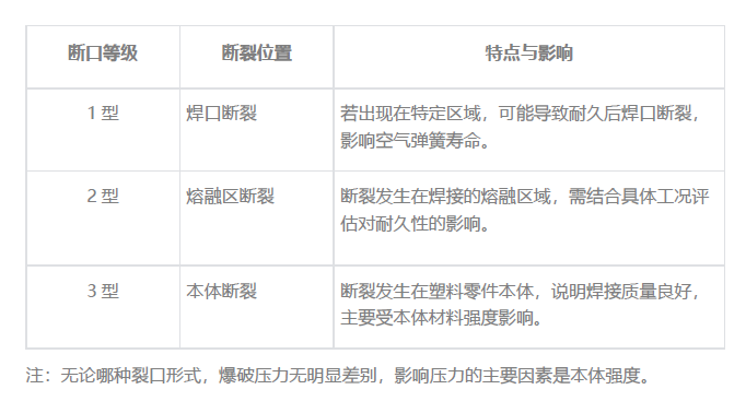 孔輝說懸架（六）：空氣彈簧上座的關鍵工藝—塑料焊接