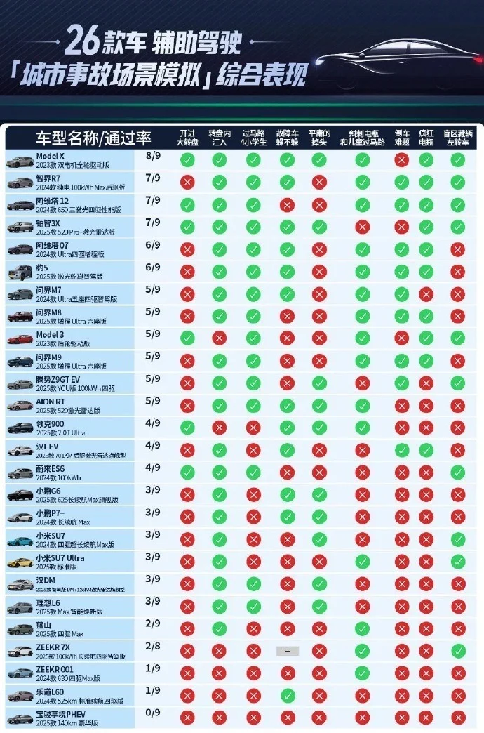 廣汽豐田回應(yīng)懂車帝測(cè)試：再好的智駕都是輔助駕駛