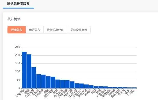 騰訊控股AI狂飆,“股王”騰訊歸來