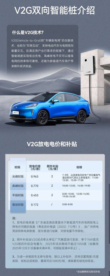 插槍即充電,放電即收益,廣汽昊鉑首批V2G樁正式開啟車主招募