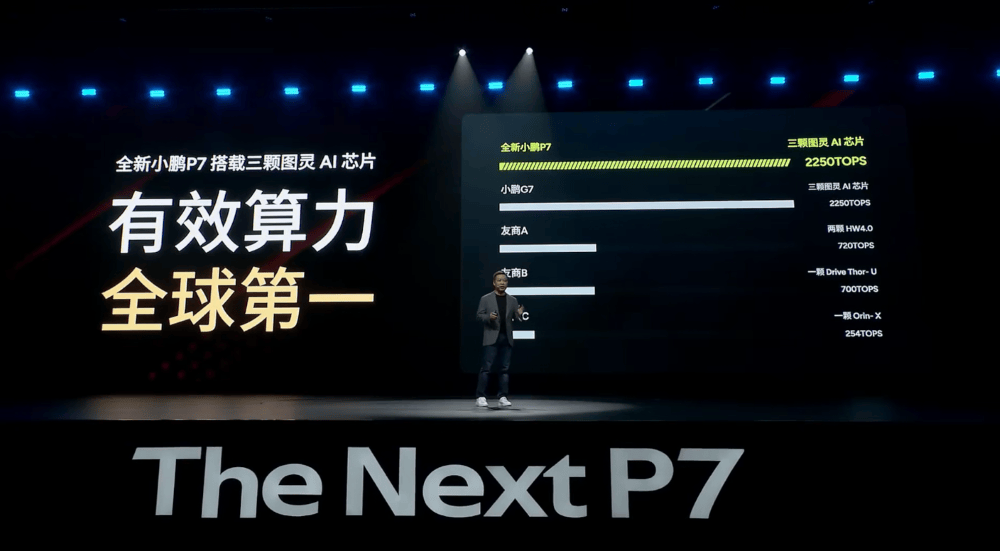 對話何小鵬:以前純視覺做不好因為算力太弱,5-10年后算力會再提升10倍