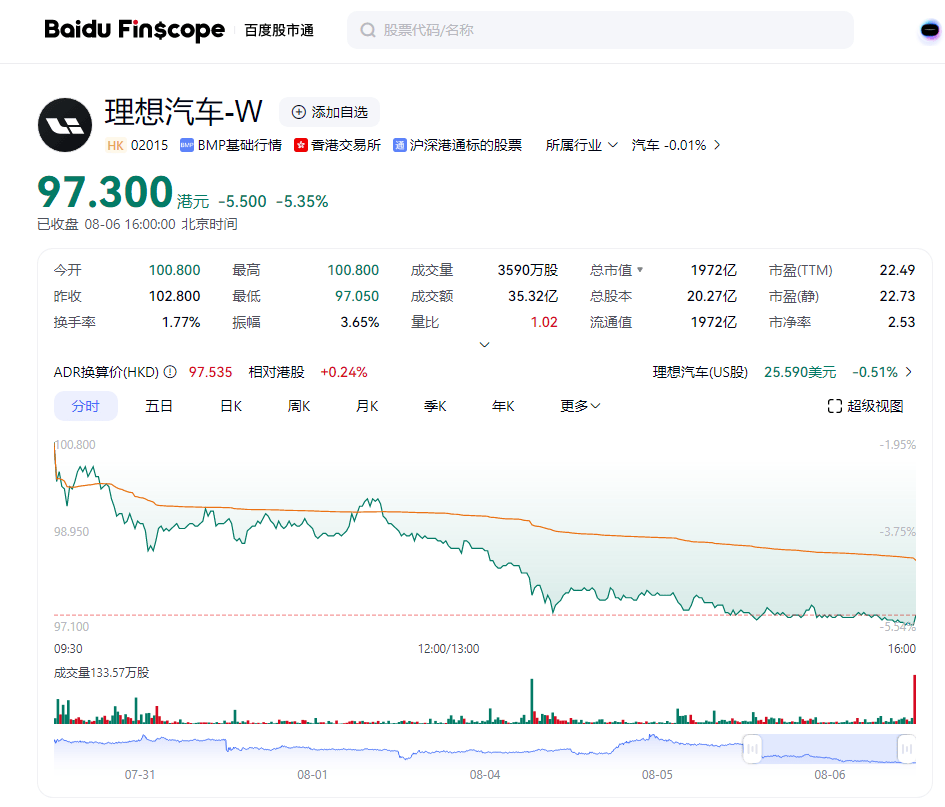理想i8:撞爛大卡,更撞爛了股價(jià)