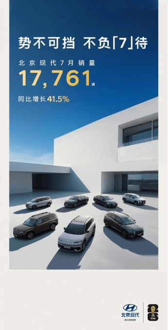 合資車還在大賣?北京現代7月暴增41.5%,硬實力打臉唱衰人!