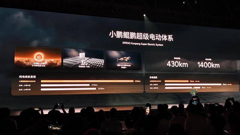 小鵬X9增程版的參數背后,是一場遲到的賽道切換