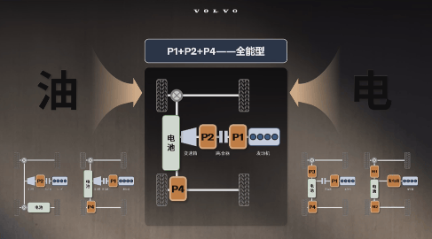 沃爾沃史上最強混動?XC70超級混動有說法